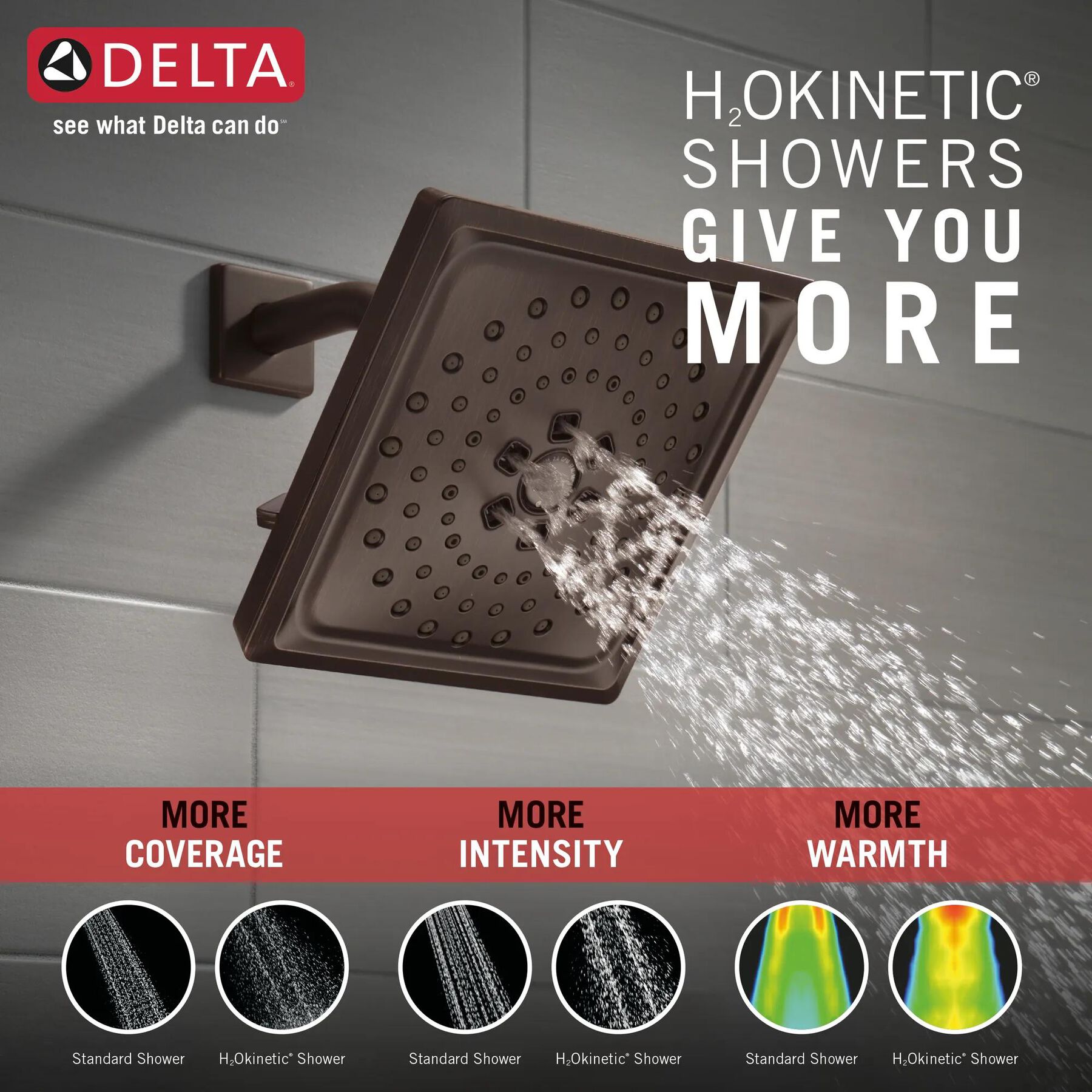 H2Okinetic&reg; 3-Setting Raincan Shower Head