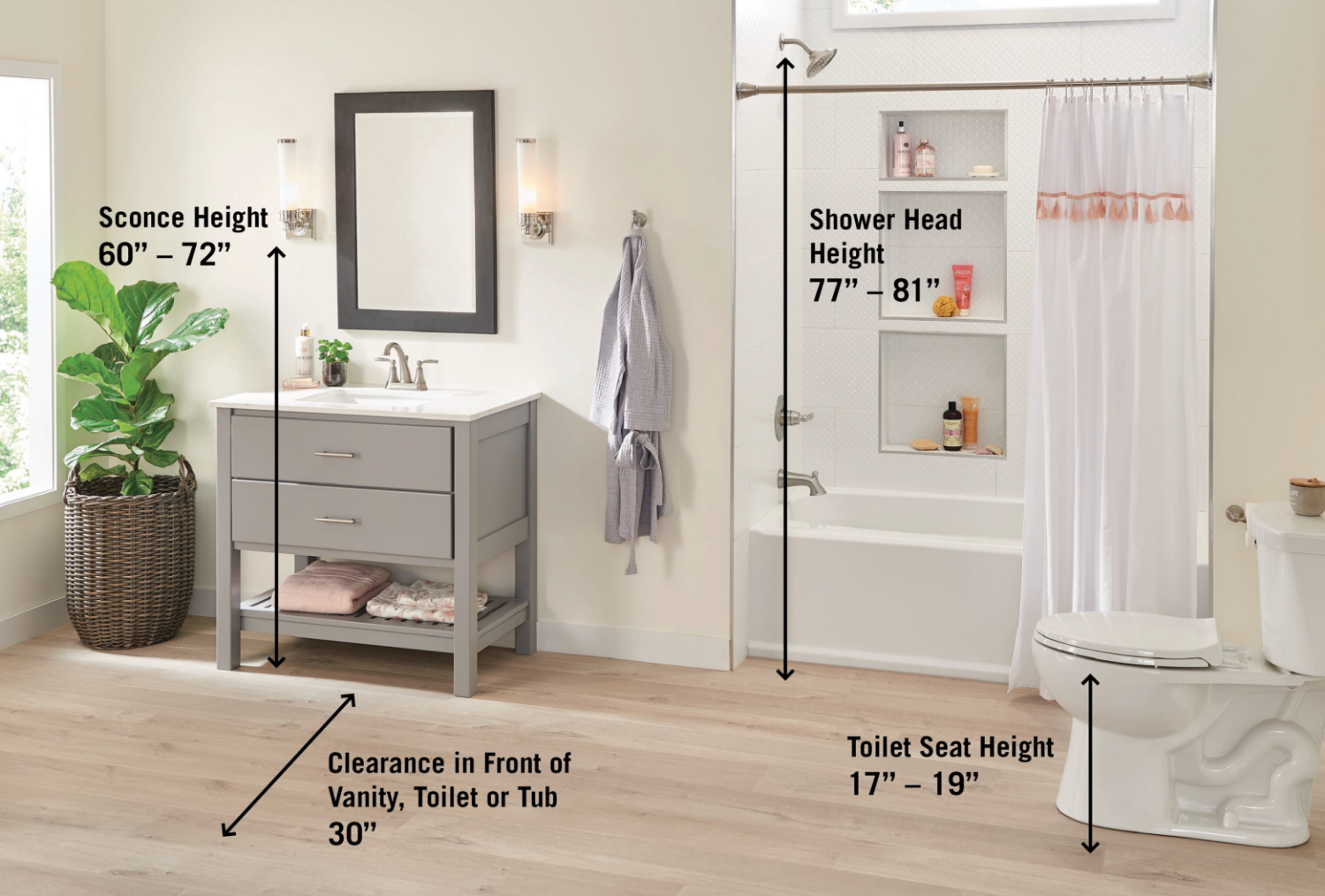 Bathroom Measurement Guide