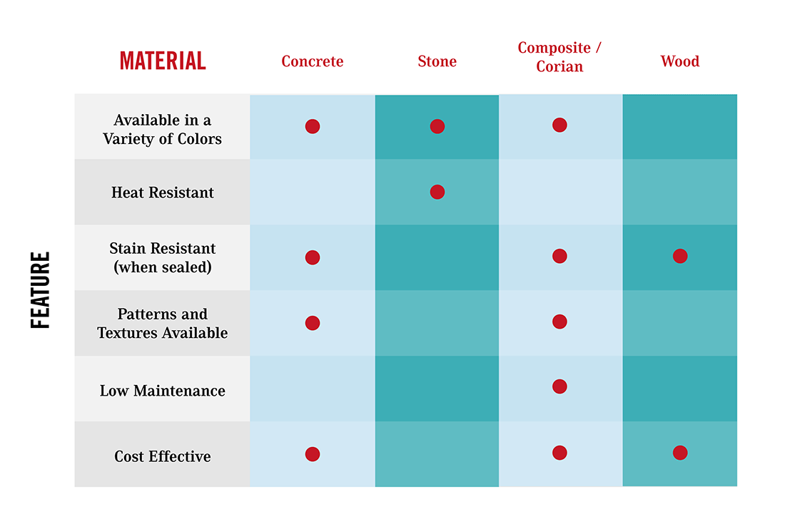 Countertop Thickness: Everything You Need to Know, image size:1100x742