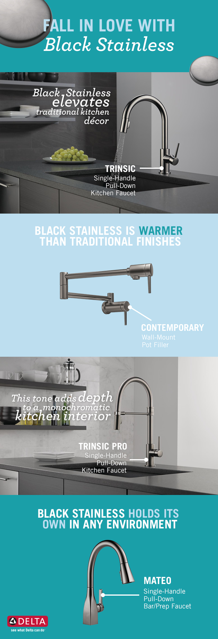New Faucet Finish Black Stainless Delta Faucet