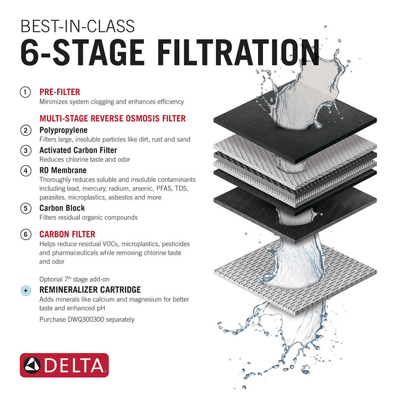 6-Stage Filtration